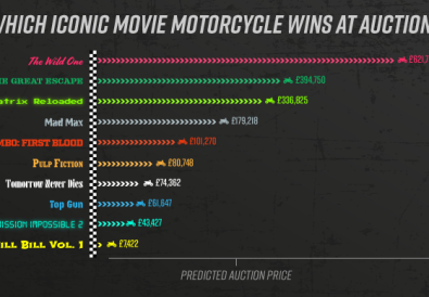 Motorbike-movie-graph