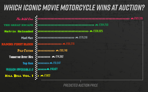 Motorbike-movie-graph